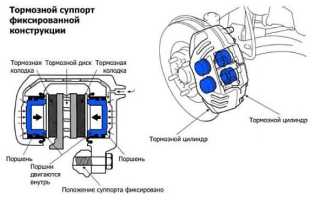 Смазка для суппортов: как выбрать лучшую? Подробный обзор.
