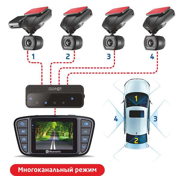 Bluesonic BS-F010 многоканальный режим