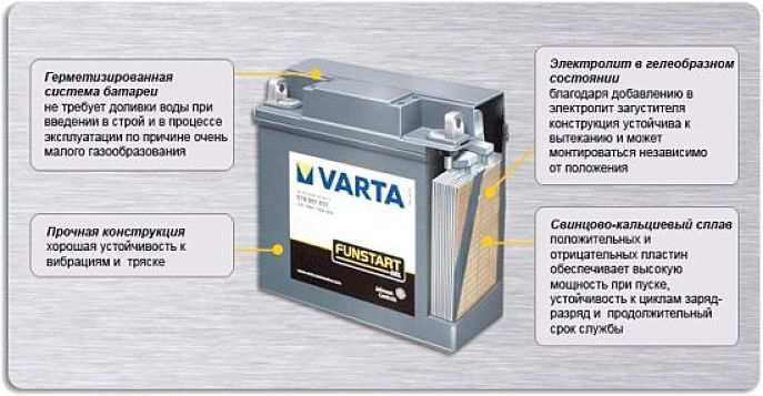 Достоинства и недостатки гелевых аккумуляторов