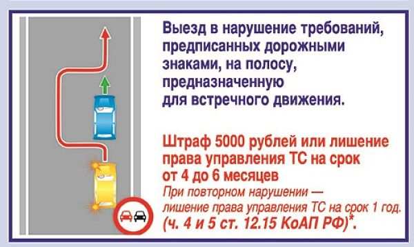 Обгон в зоне действия знака 3