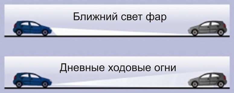 дхо и ближний свет фар_opt дхо и ближний свет фар
