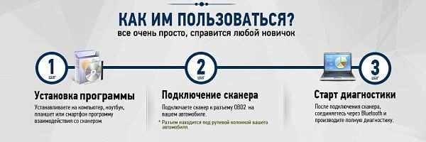 как пользоваться программой