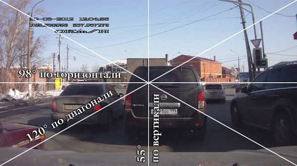 угол обзора видеорегистратора_