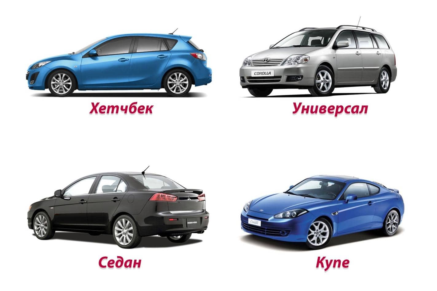 Типы кузовов автомобилей Кузов хэтчбек