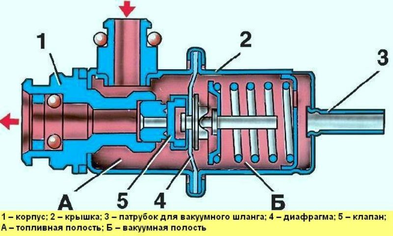Ремонт и замена регулятора Регулятор давления топлива
