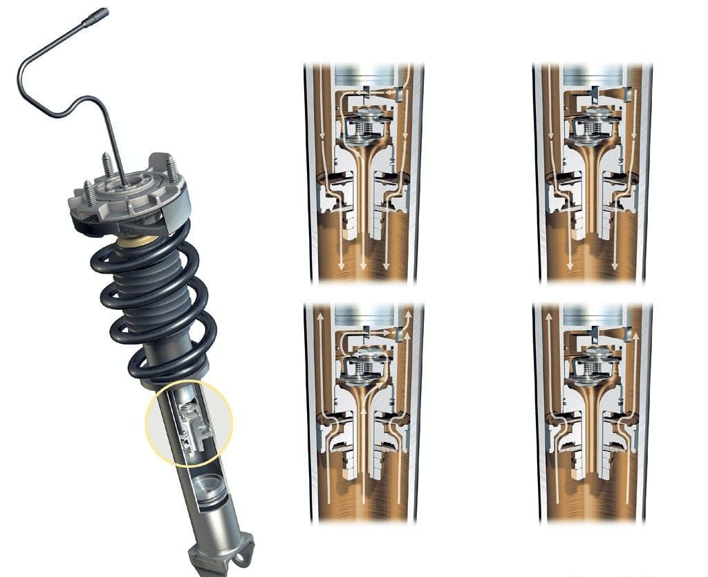 Принцип работы передних стоек амортизаторов Передние стойки амортизаторов
