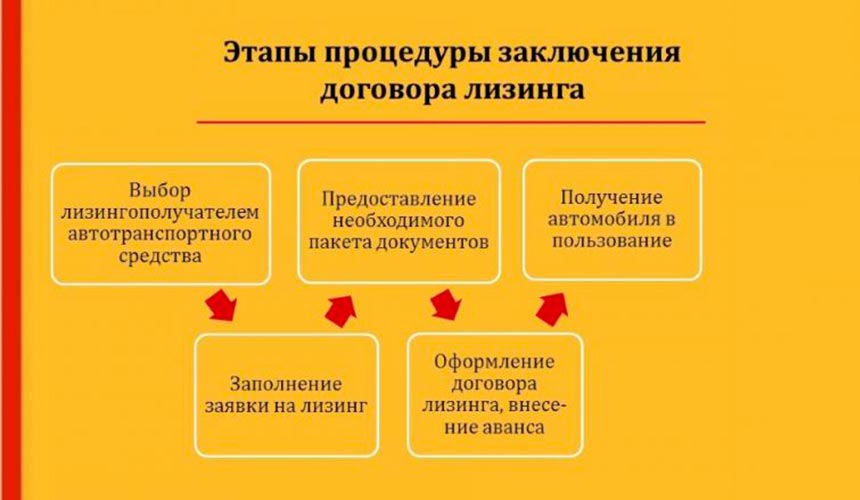 лизинга для юридических лиц