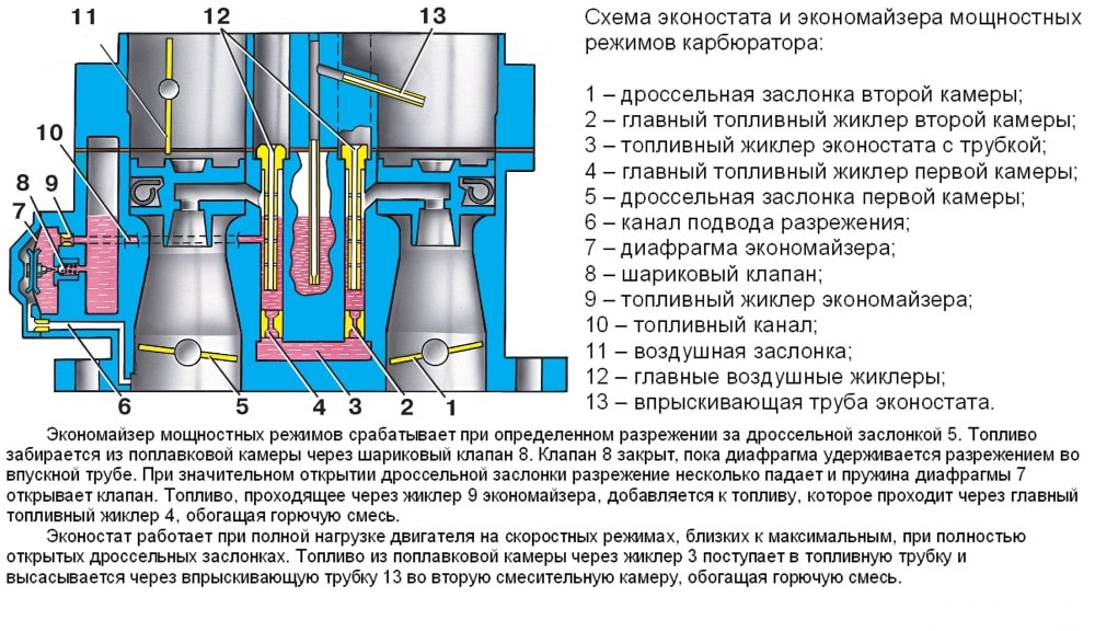 Принцип работы экономайзера Принцип работы