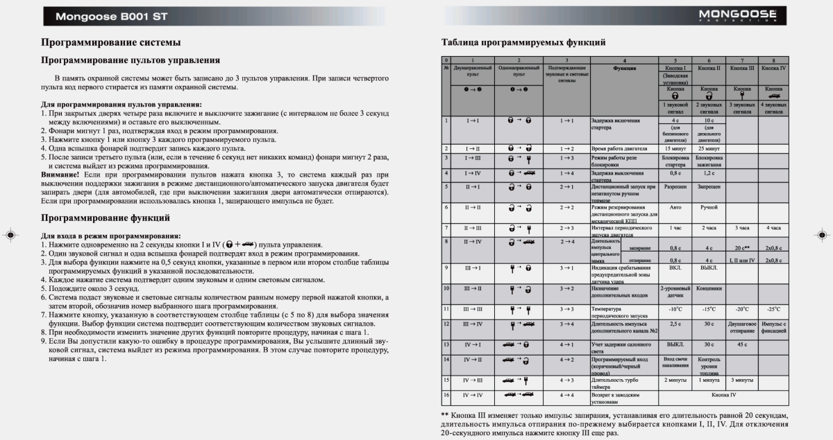 Программирование функций сигнализации Mongoose Программирование функций