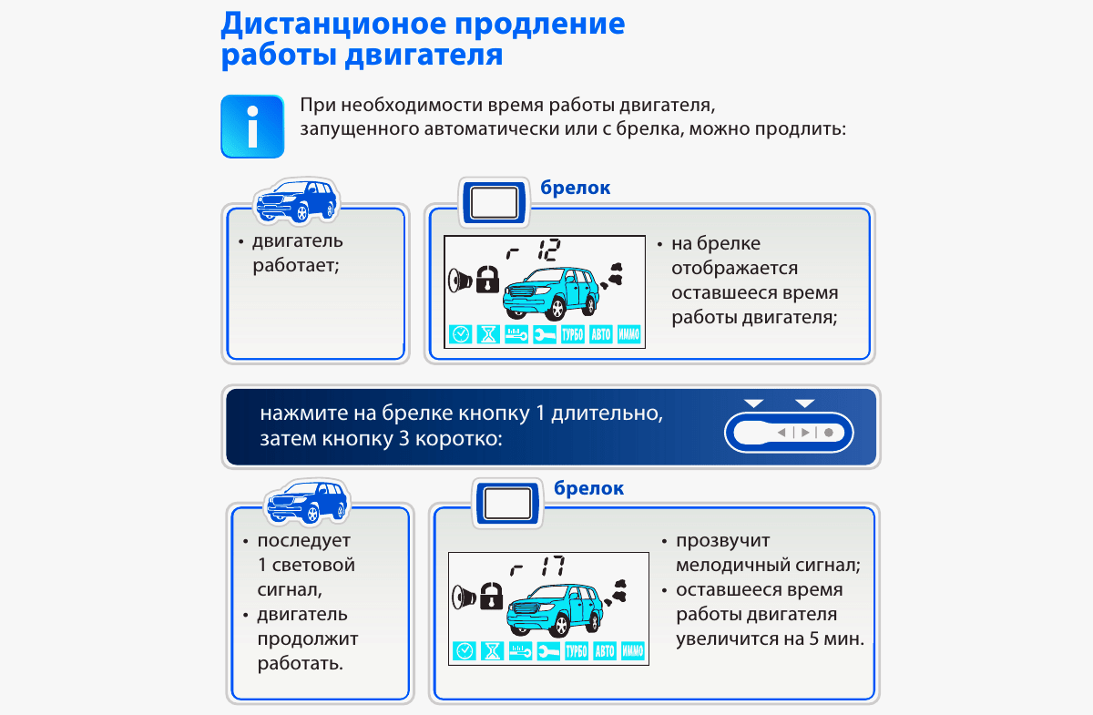 Продление работы двигателя Дополнительные функции StarLine А91