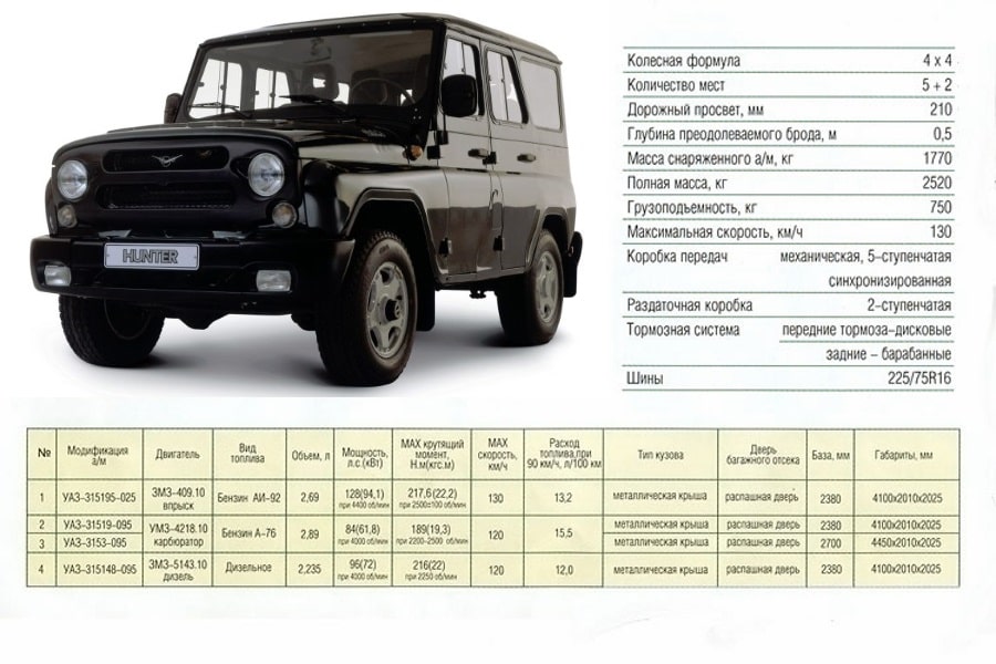 Технические характеристики Технические характеристики УАЗ "Хантер"