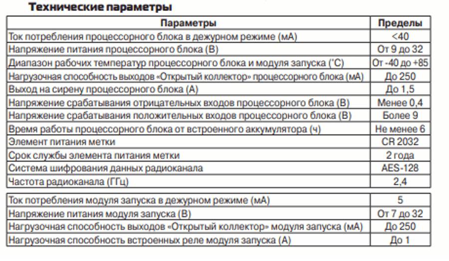 Технические характеристики Scher-Khan Universe Характеристика Scher-Khan Universe