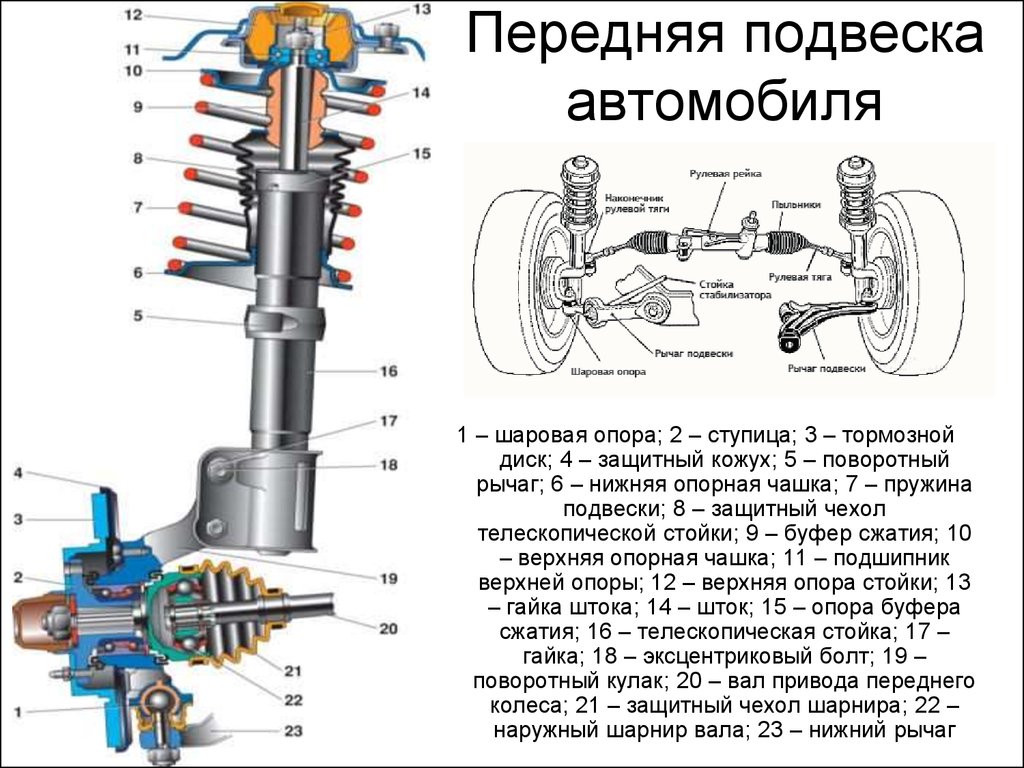 Передняя подвеска Ходовая часть