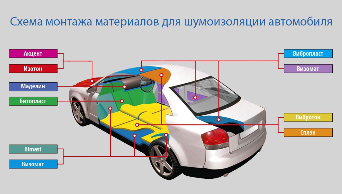 Материалы для шумоизоляции Шумоизоляция