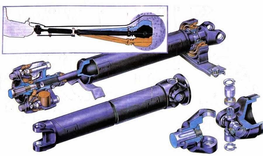 Схематический рисунок карданного вала Устройство узла