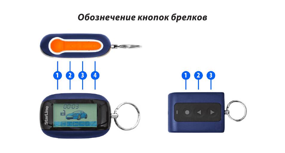 Расположение кнопок брелка Старлайн А91 Кнопки брелков сигнализации Старлайн А91