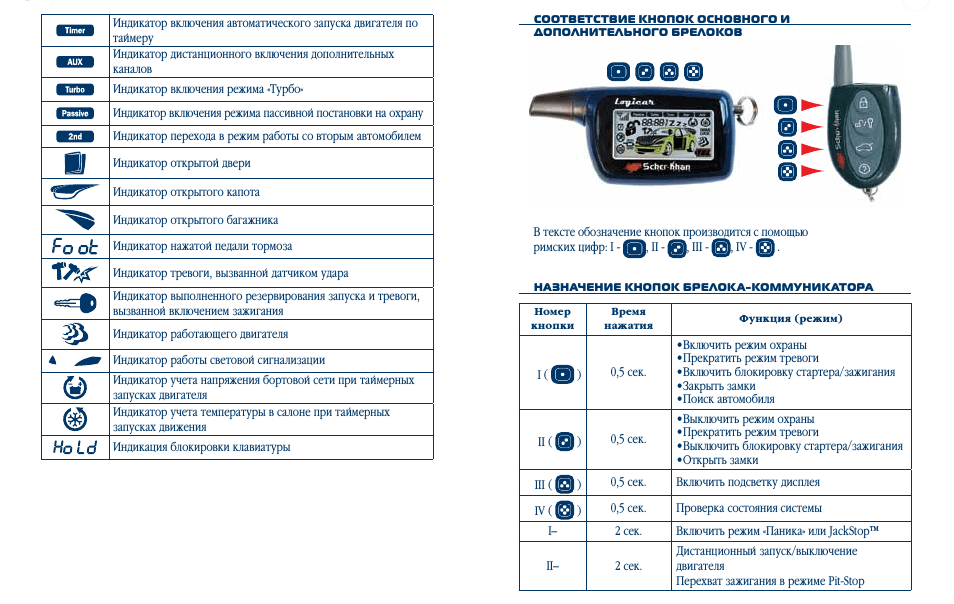 Кнопки брелка Scher-Khan Logicar Комбинация клавиш брелока Scher-Khan Logicar