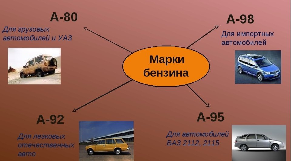 Марка бензина ОЧ и степень сжатия