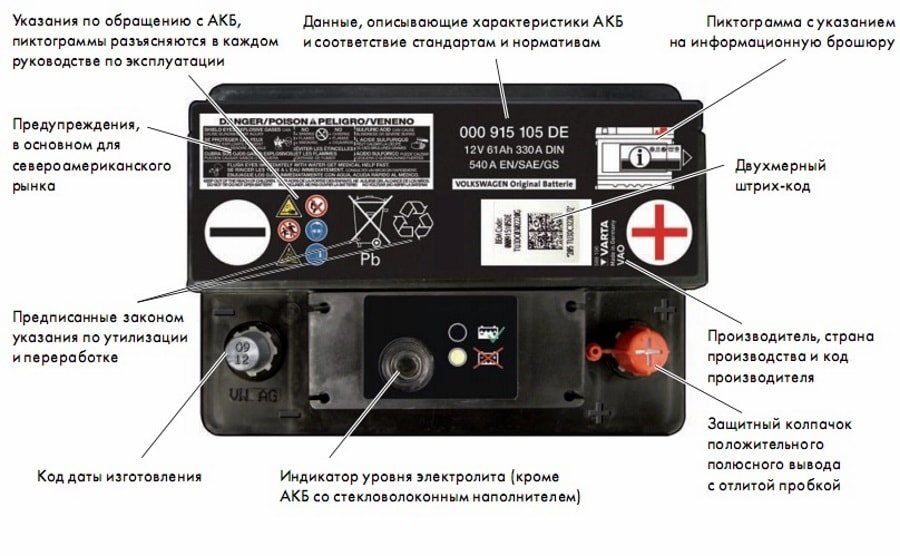 Маркировка аккумулятора Маркировка о заводе и стране-производителе