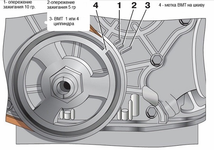 Метки опережения зажигания Регулировка зажигания