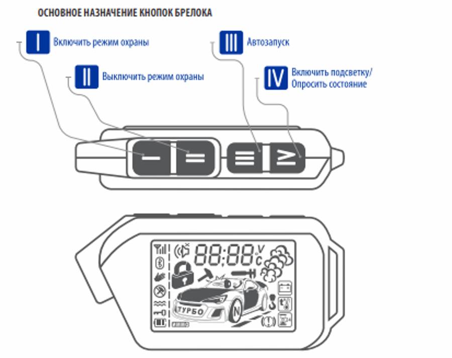 Расположение кнопок Scher-Khan Mobicar Комбинация клавиш брелока Scher-Khan Mobicar
