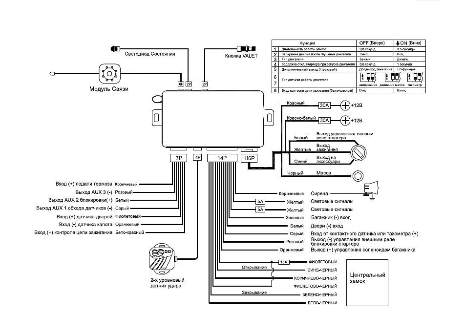 Схема подключения Cenmax Особенности установки сигнализации Cenmax