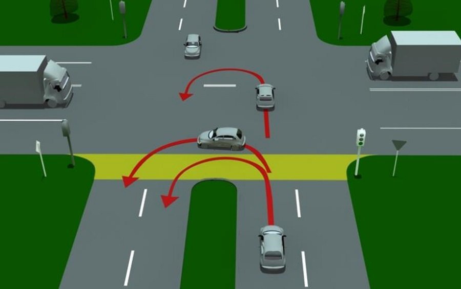 Типичные нарушения разворота Правила разворота на перекрестке