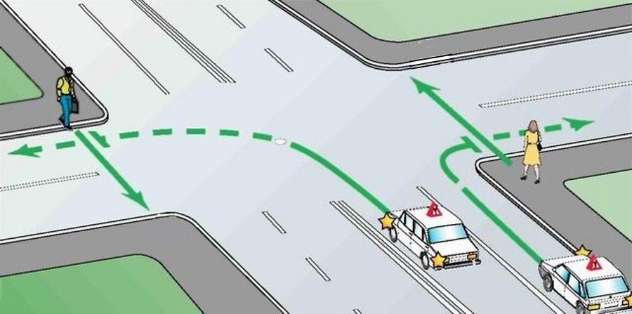 Порядок проезда перекрестка Общие принципы проезда