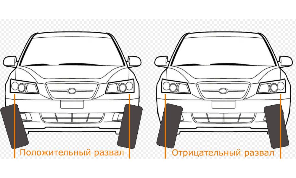 Развал колес Развал (Gamber)