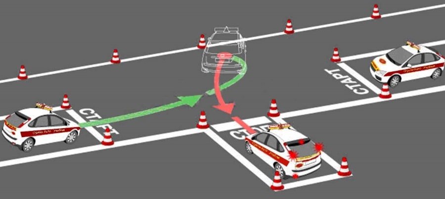 Схема упражнения Изменения в упражнении "Заезд в бокс задним ходом"