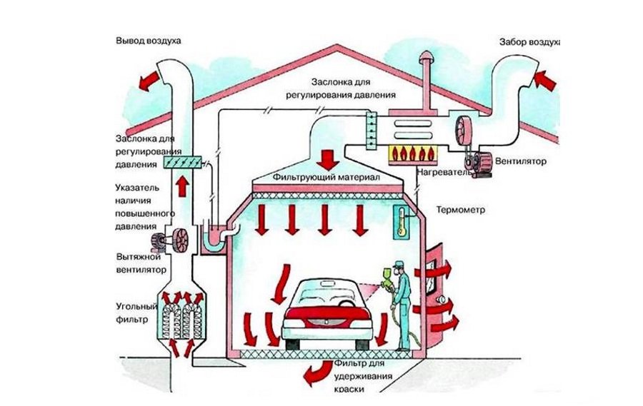 Схема системы вытяжки Конструкция с фильтрами