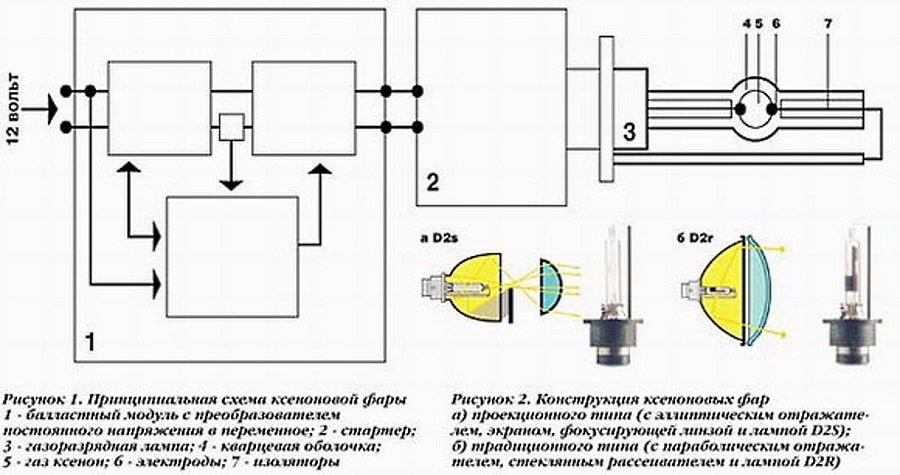 Схема подключения ксенона Принцип работы ксенона