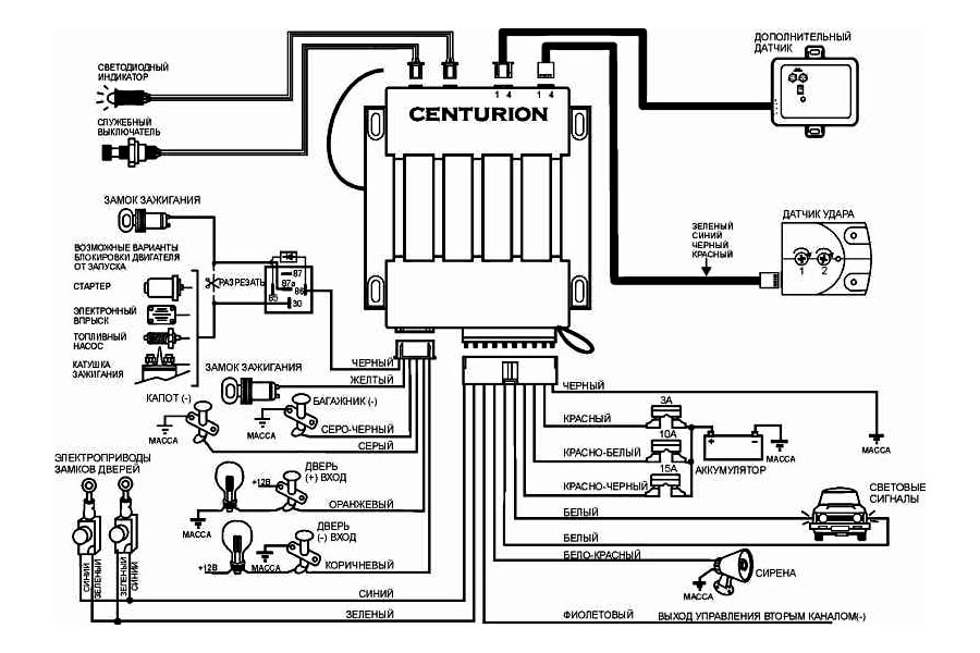 Схема подключения Схема установки автосигнализации Centurion