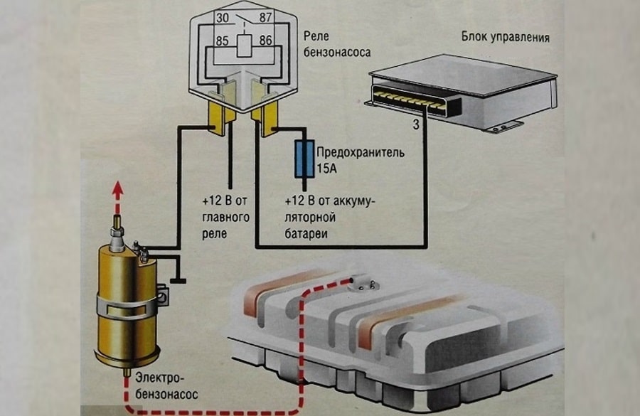Включение бензонасоса Схема подключения реле бензонасоса