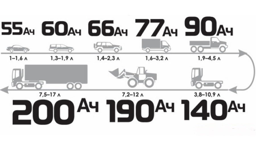 Рекомендуемая емкость батареи Технические параметры