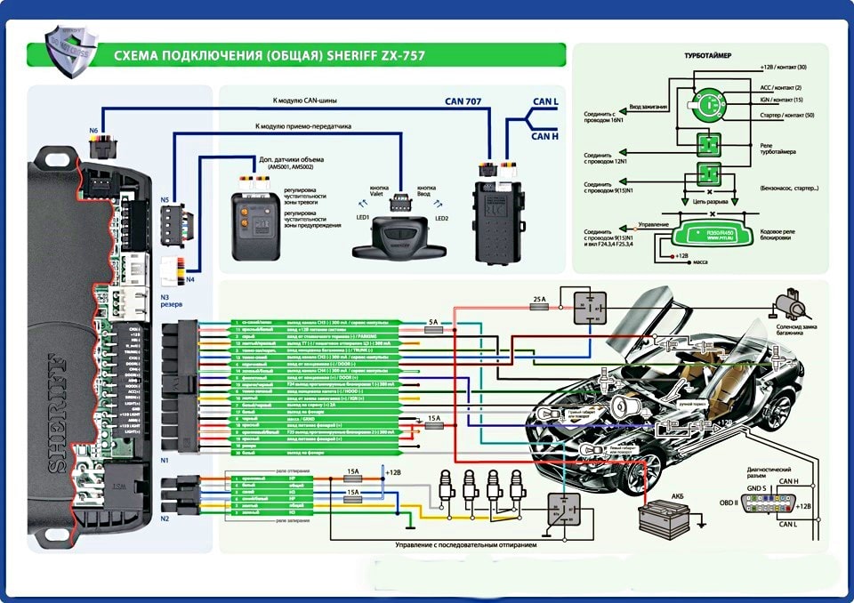 Схема подключения сигнализации Sheriff Схема установки автосигнализации Sheriff