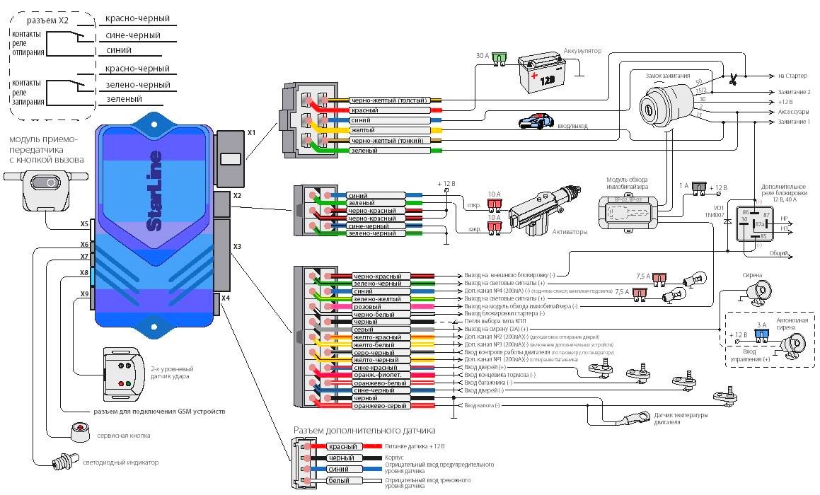 Схема подключения StarLine А91 Самостоятельная установка Старлайн А91