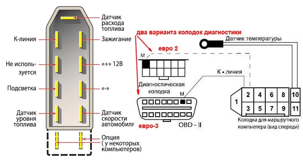 Схема монтажного разъема Установка компьютера