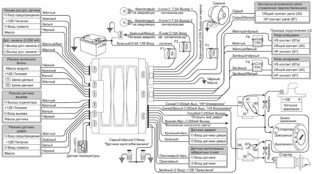 Электрическая схема автосигнализации Scher-Khan Схема установки автосигнализации Scher-Khan