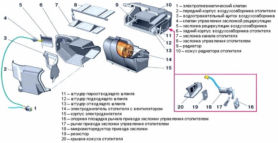 Схема расположения деталей печки Устройство печки