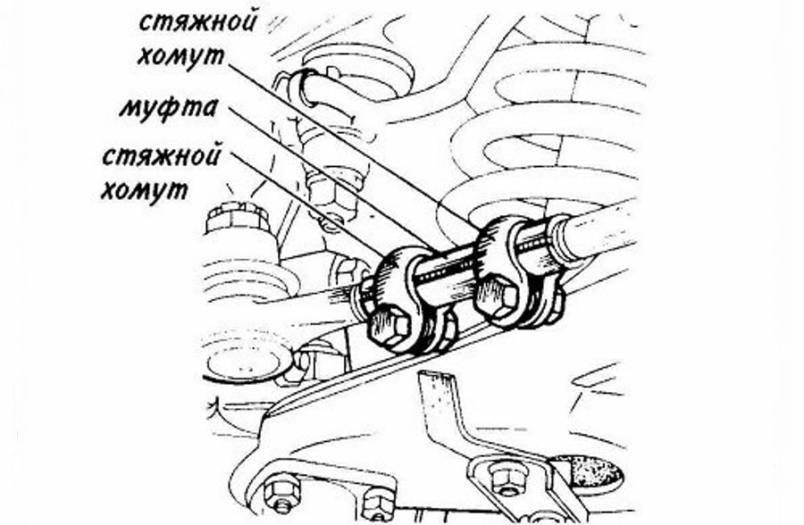 Регулировочный узел Схождение колес