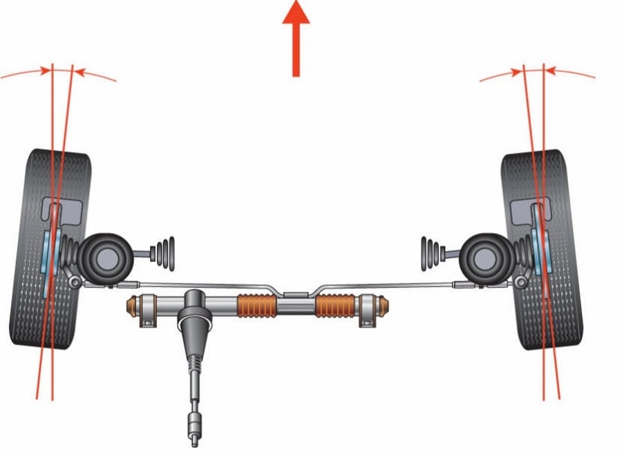 Схождение колес Схождение (Toe-in)