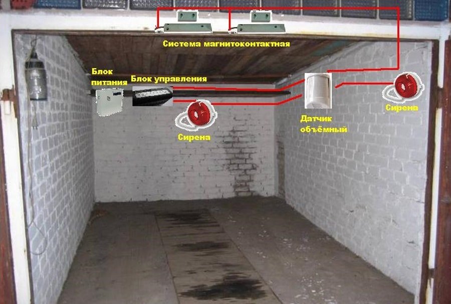 Элементы сигнализации Требования к сигнализации
