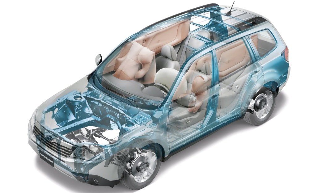 Подушки безопастности Система безопасности форестер