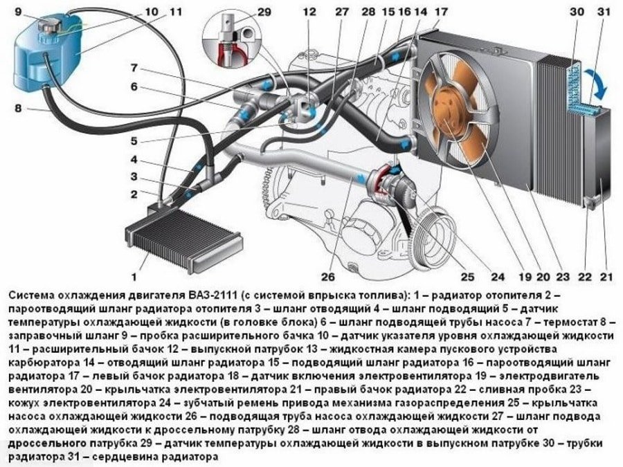 Схема системы охлаждения Проблемы с системой охлаждения