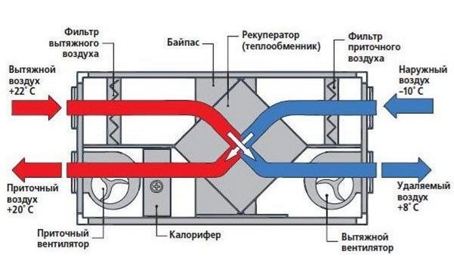 Схема воздушной сушки Обустройство системы сушки