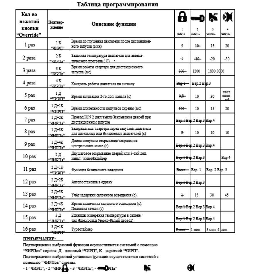 Таблица программирования функций сигнализации Tomahawk Программирование функций сигнализации Tomahawk
