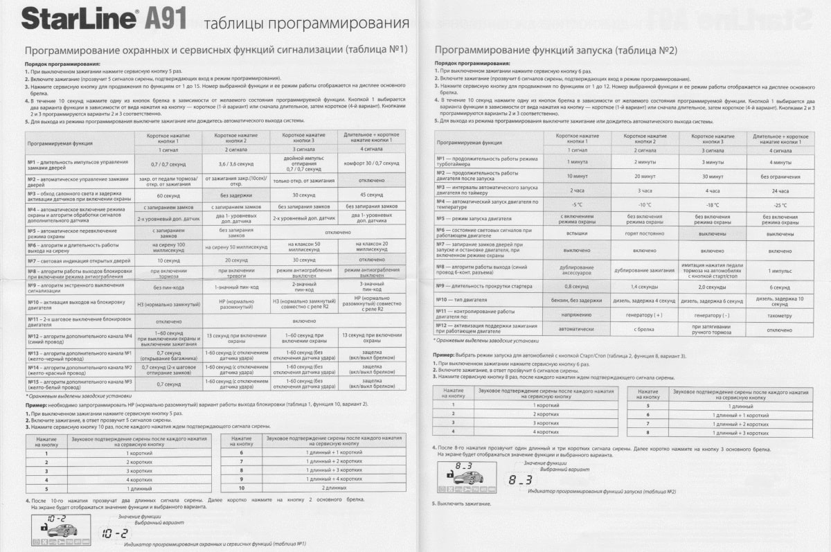 Таблица програмирования Старлайн А91 Эксплуатация сигнализации Старлайн А91