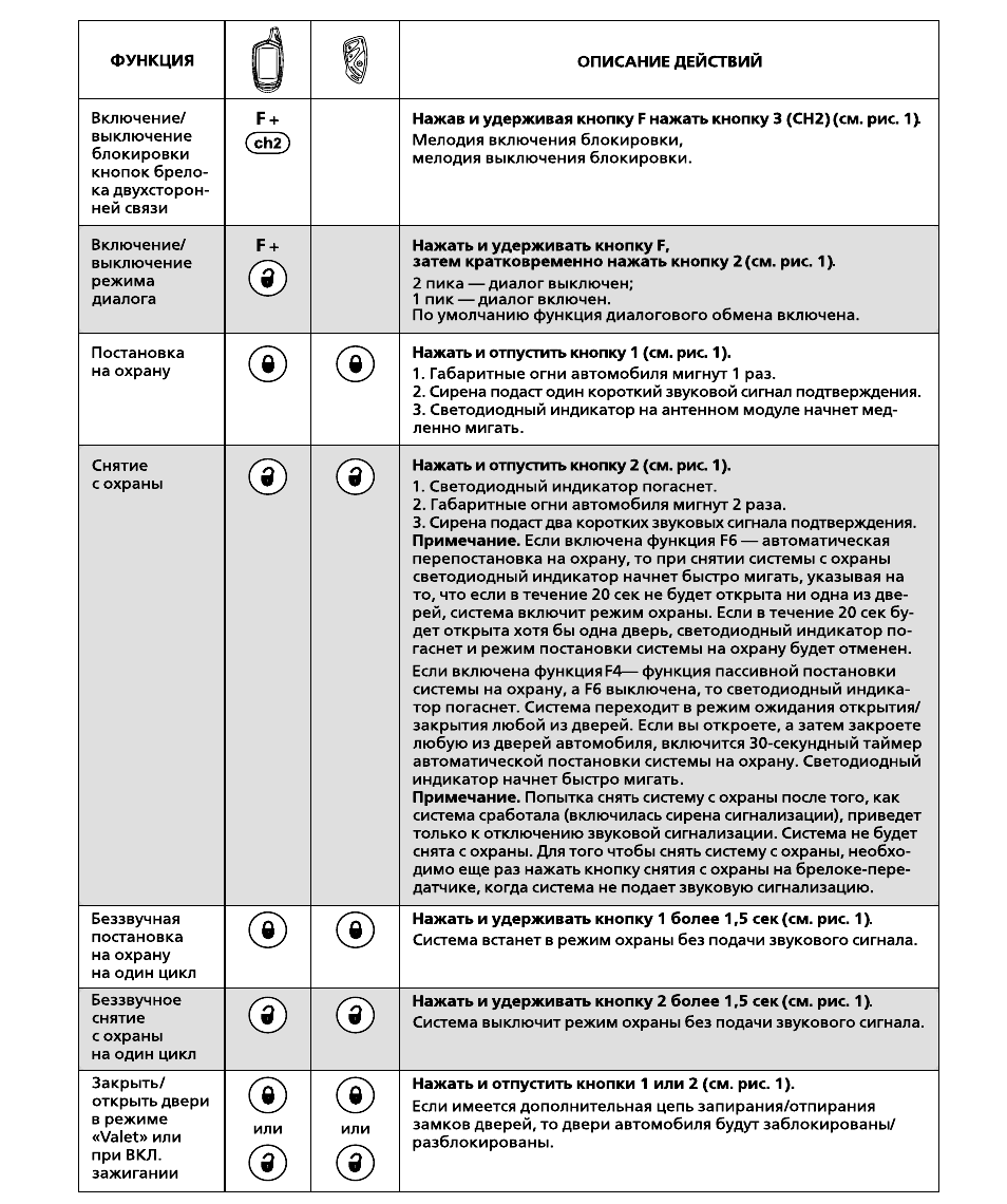 Комбинация кнопок брелока Sheriff Комбинация клавиш брелока Sheriff