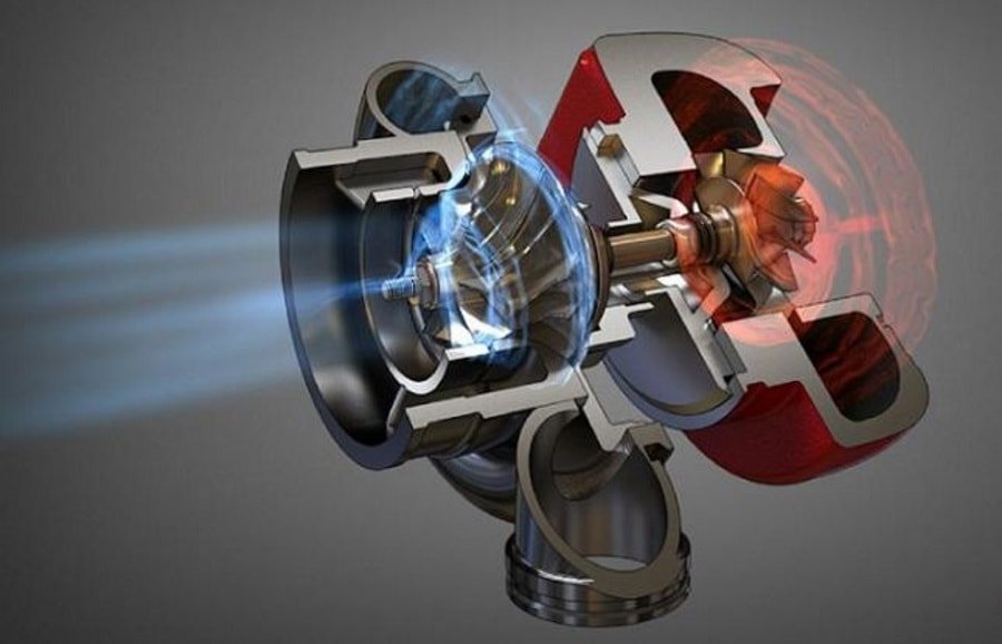 Нагнетатель и турбина в разрезе Принцип работы нагнетателя